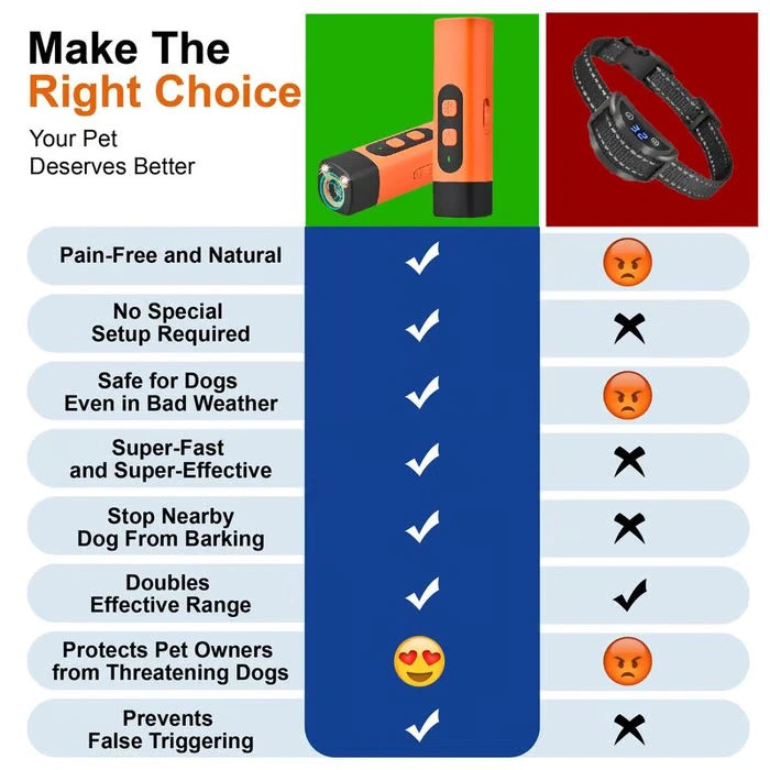 🎁Last Day Promotion 49% OFF🔥Professional Sonic Emitters Dog Training Tool